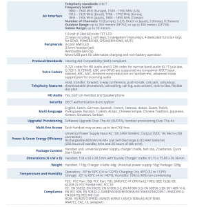 Grandstream DP722 Specs